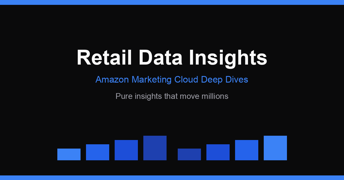 Retail Data Insights